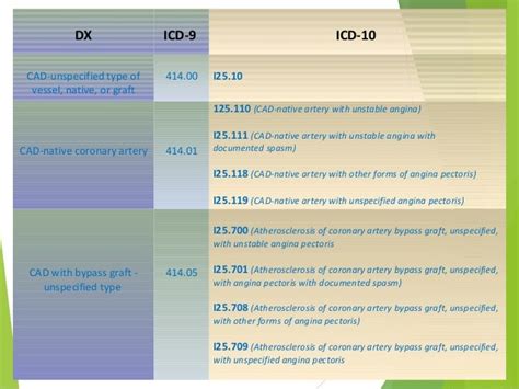 If a patient with coronary artery disease is admitted due to an acute myocardial infarction (AMI), the AMI should be. . Icd10 code for cad with stent